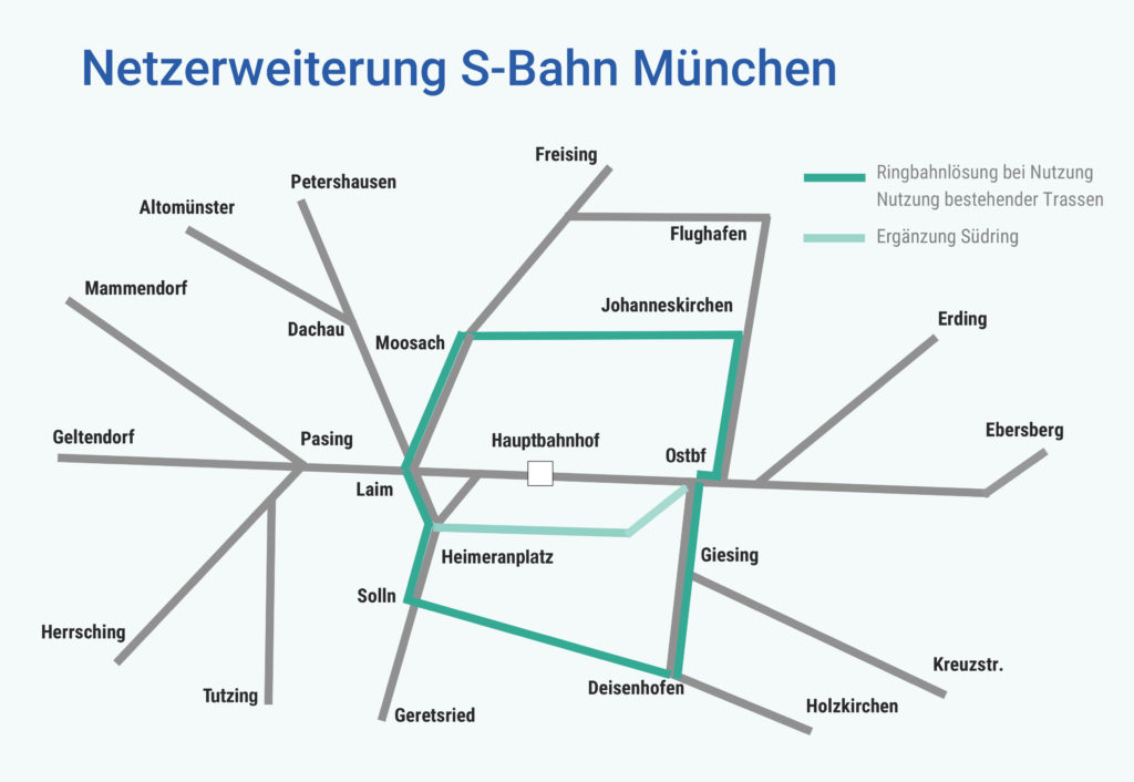 Netz für Ring-S-Bahn in München